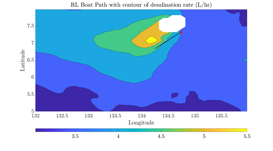 Reinforcement-learning route over the same desalination-rate map.