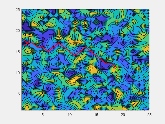 persistentCoverage.gif