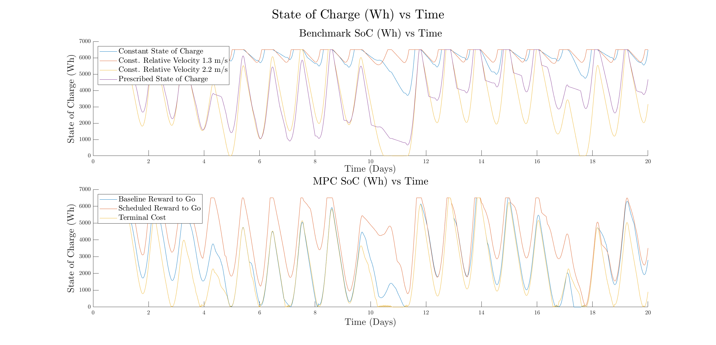 soc_v_time.png